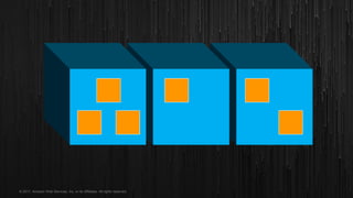 © 2017, Amazon Web Services, Inc. or its Affiliates. All rights reserved.
 