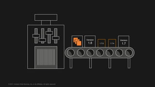 © 2017, Amazon Web Services, Inc. or its Affiliates. All rights reserved.
1.7.41.7.5
Version
1.7
Version
1.8
 
