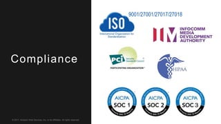 © 2017, Amazon Web Services, Inc. or its Affiliates. All rights reserved.
Compliance
9001/27001/27017/27018
 