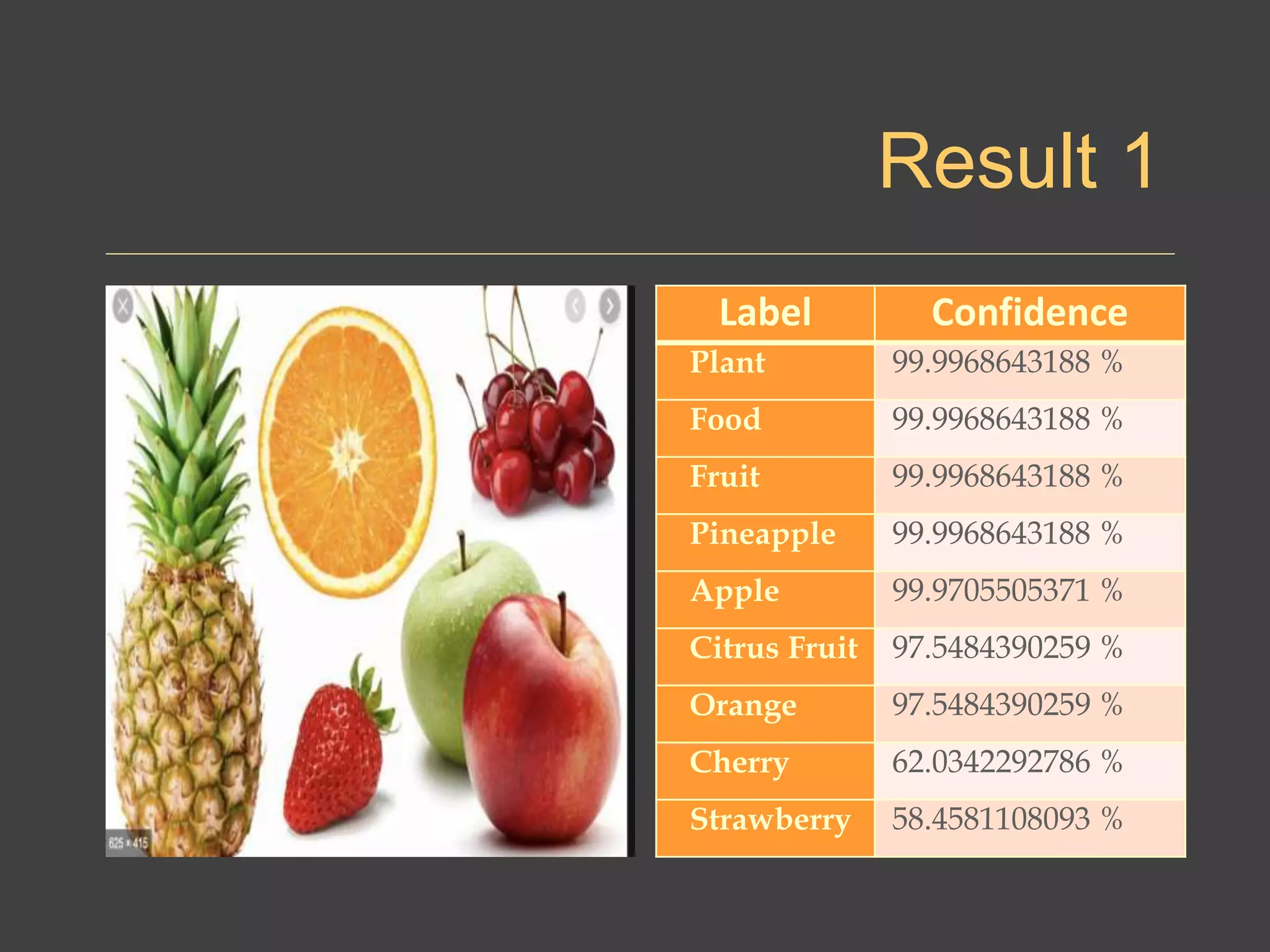 Result 1
Label Confidence
Plant 99.9968643188 %
Food 99.9968643188 %
Fruit 99.9968643188 %
Pineapple 99.9968643188 %
Apple 99.9705505371 %
Citrus Fruit 97.5484390259 %
Orange 97.5484390259 %
Cherry 62.0342292786 %
Strawberry 58.4581108093 %
 