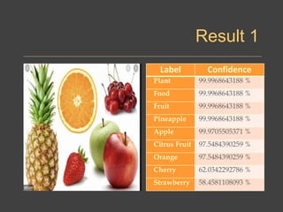 Result 1
Label Confidence
Plant 99.9968643188 %
Food 99.9968643188 %
Fruit 99.9968643188 %
Pineapple 99.9968643188 %
Apple 99.9705505371 %
Citrus Fruit 97.5484390259 %
Orange 97.5484390259 %
Cherry 62.0342292786 %
Strawberry 58.4581108093 %
 