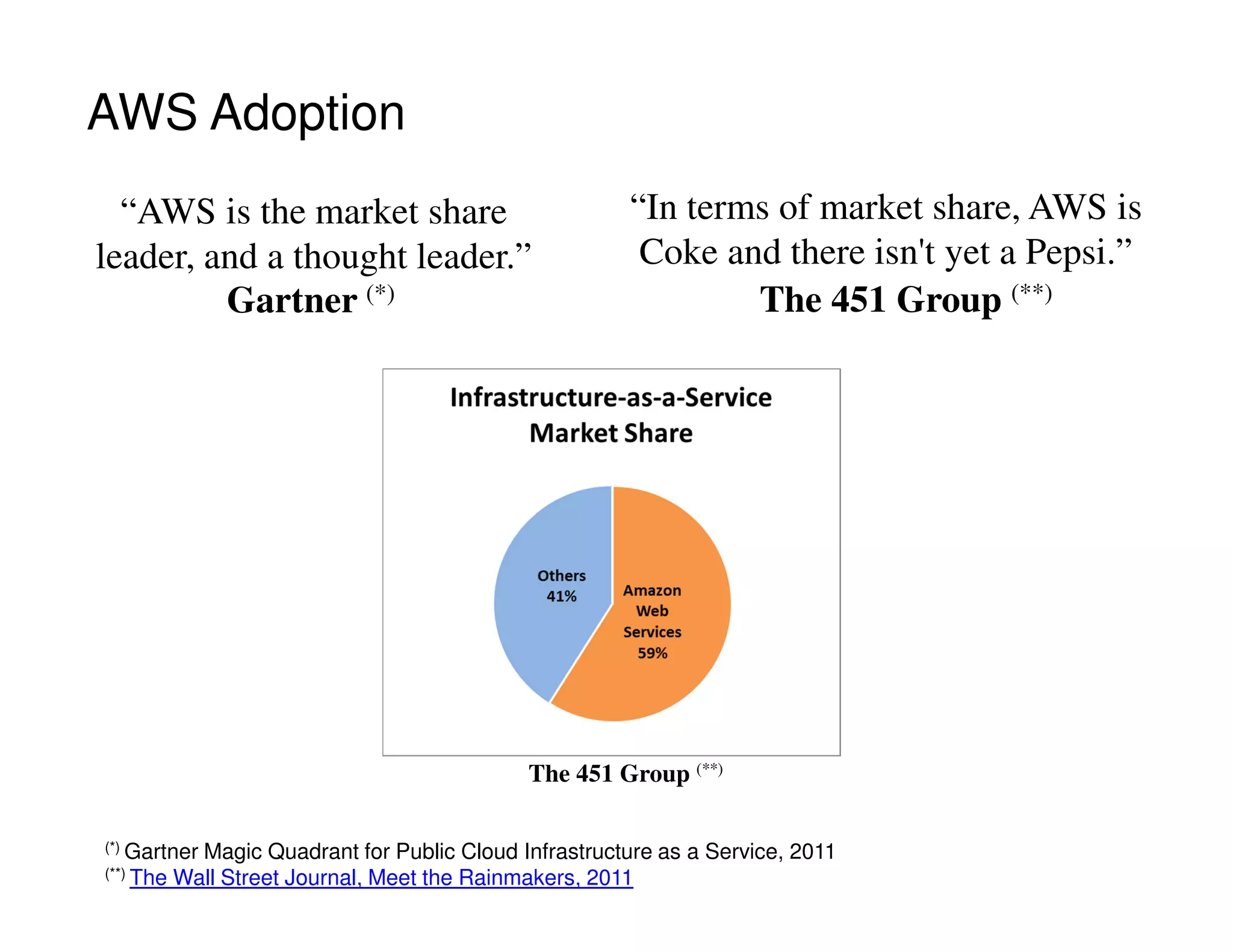 AWS Adoption
“In terms of market share, AWS is
Coke and there isn't yet a Pepsi.”
“AWS is the market share
leader, and a thought leader.”
Gartner (*) The 451 Group (**)
(*) Gartner Magic Quadrant for Public Cloud Infrastructure as a Service, 2011
(**) The Wall Street Journal, Meet the Rainmakers, 2011
The 451 Group (**)
 