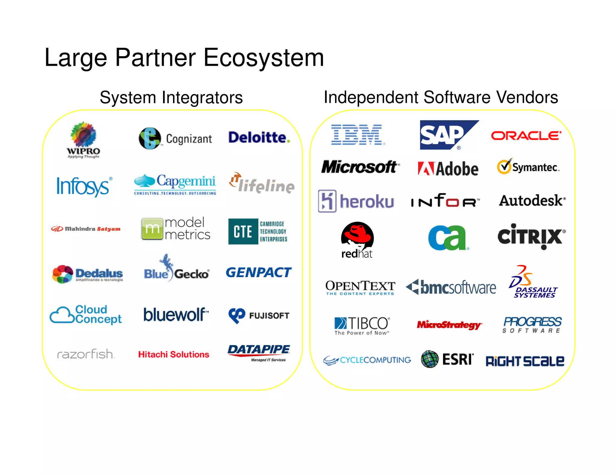 Large Partner Ecosystem
System Integrators Independent Software Vendors
 