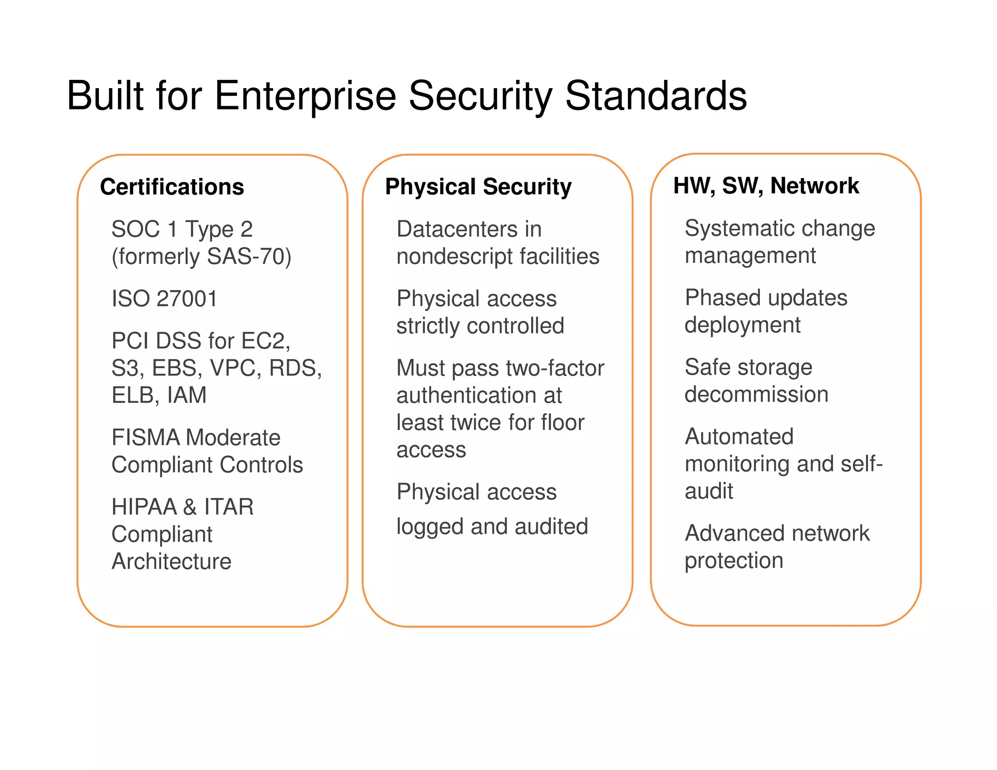 Built for Enterprise Security Standards
Certifications
SOC 1 Type 2
(formerly SAS-70)
ISO 27001
PCI DSS for EC2,
S3, EBS, VPC, RDS,
ELB, IAM
FISMA Moderate
Compliant Controls
HIPAA  ITAR
Compliant
Architecture
Physical Security
Datacenters in
nondescript facilities
Physical access
strictly controlled
Must pass two-factor
authentication at
least twice for floor
access
Physical access
logged and audited
HW, SW, Network
Systematic change
management
Phased updates
deployment
Safe storage
decommission
Automated
monitoring and self-
audit
Advanced network
protection
 