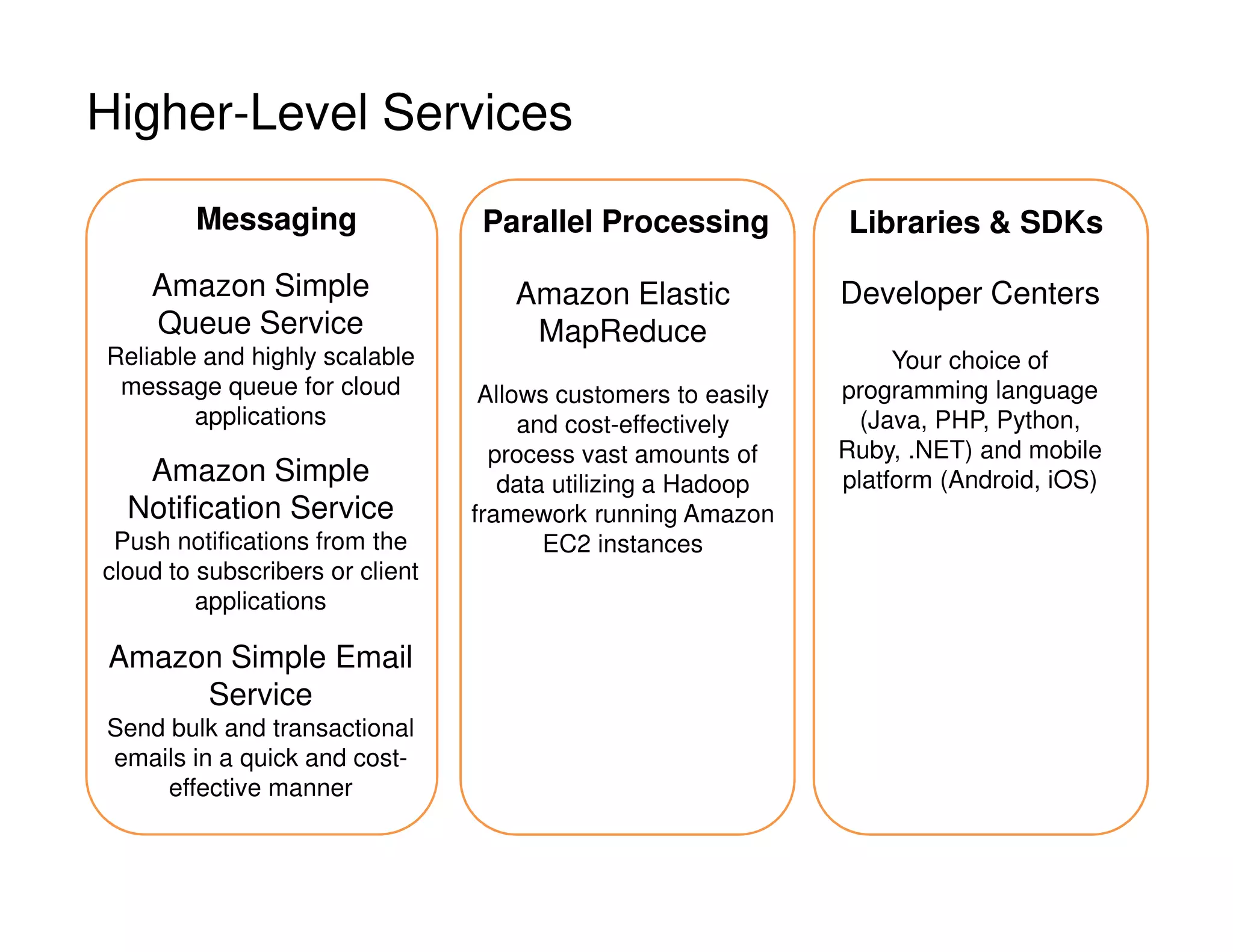 Higher-Level Services
Developer Centers
Your choice of
programming language
(Java, PHP, Python,
Ruby, .NET) and mobile
platform (Android, iOS)
Libraries  SDKs
Amazon Elastic
MapReduce
Allows customers to easily
and cost-effectively
process vast amounts of
data utilizing a Hadoop
framework running Amazon
EC2 instances
Parallel Processing
Amazon Simple
Queue Service
Reliable and highly scalable
message queue for cloud
applications
Amazon Simple
Notification Service
Push notifications from the
cloud to subscribers or client
applications
Amazon Simple Email
Service
Send bulk and transactional
emails in a quick and cost-
effective manner
Messaging
 