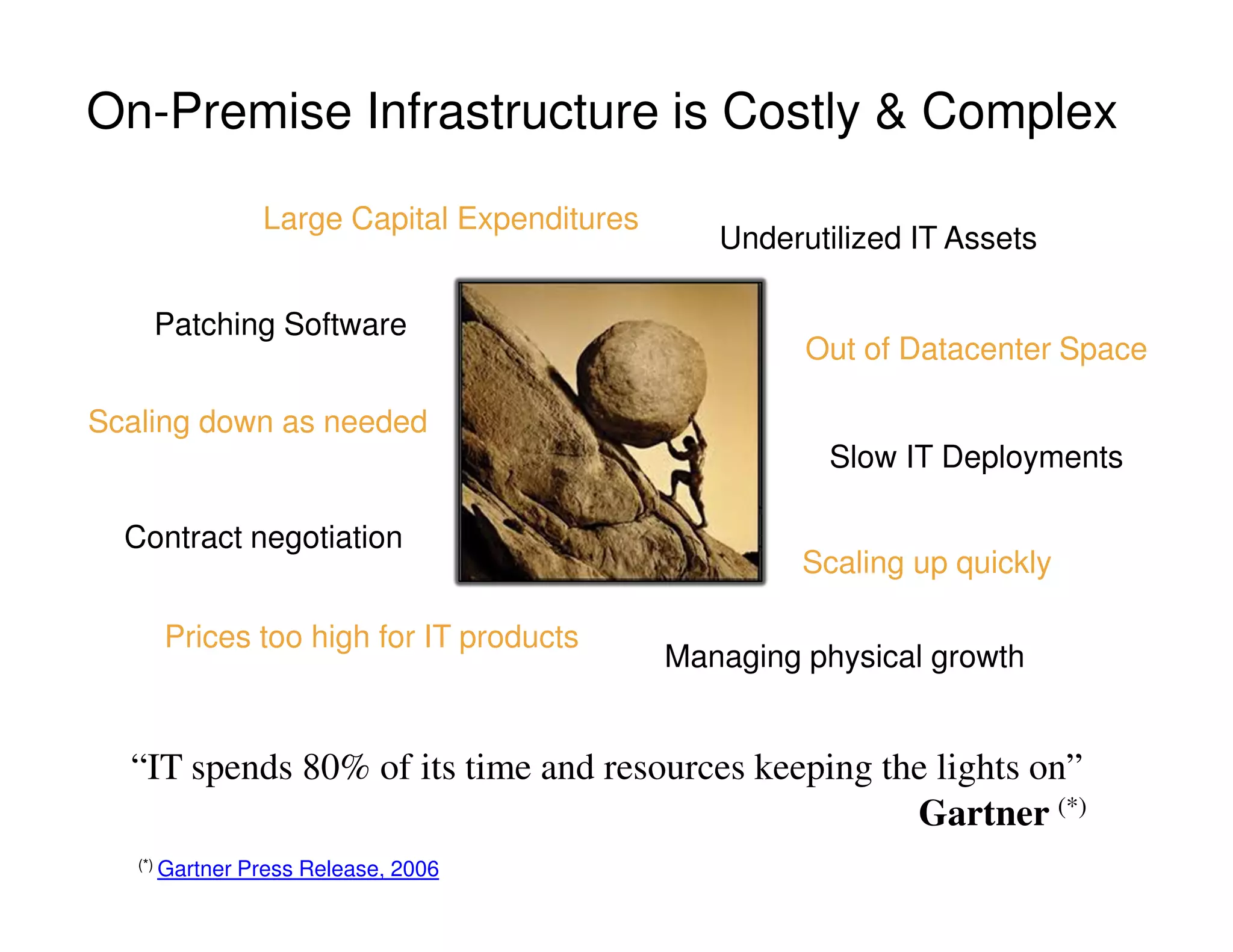 “IT spends 80% of its time and resources keeping the lights on”
Contract negotiation
Large Capital Expenditures
Patching Software
Out of Datacenter Space
Prices too high for IT products
Slow IT Deployments
Scaling down as needed
Underutilized IT Assets
Scaling up quickly
Managing physical growth
On-Premise Infrastructure is Costly & Complex
Gartner (*)
(*) Gartner Press Release, 2006
 