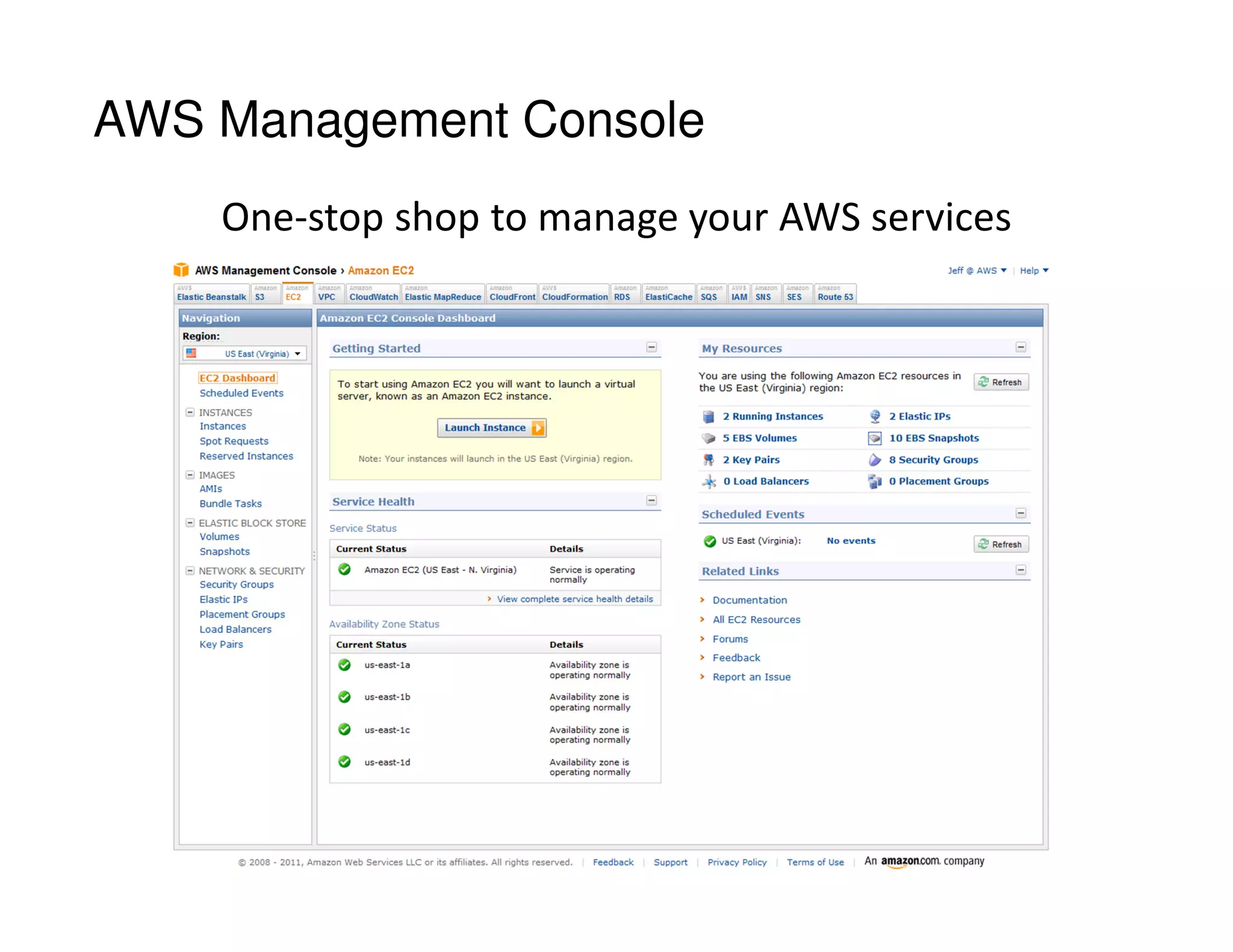 One-stop shop to manage your AWS services
AWS Management Console
 