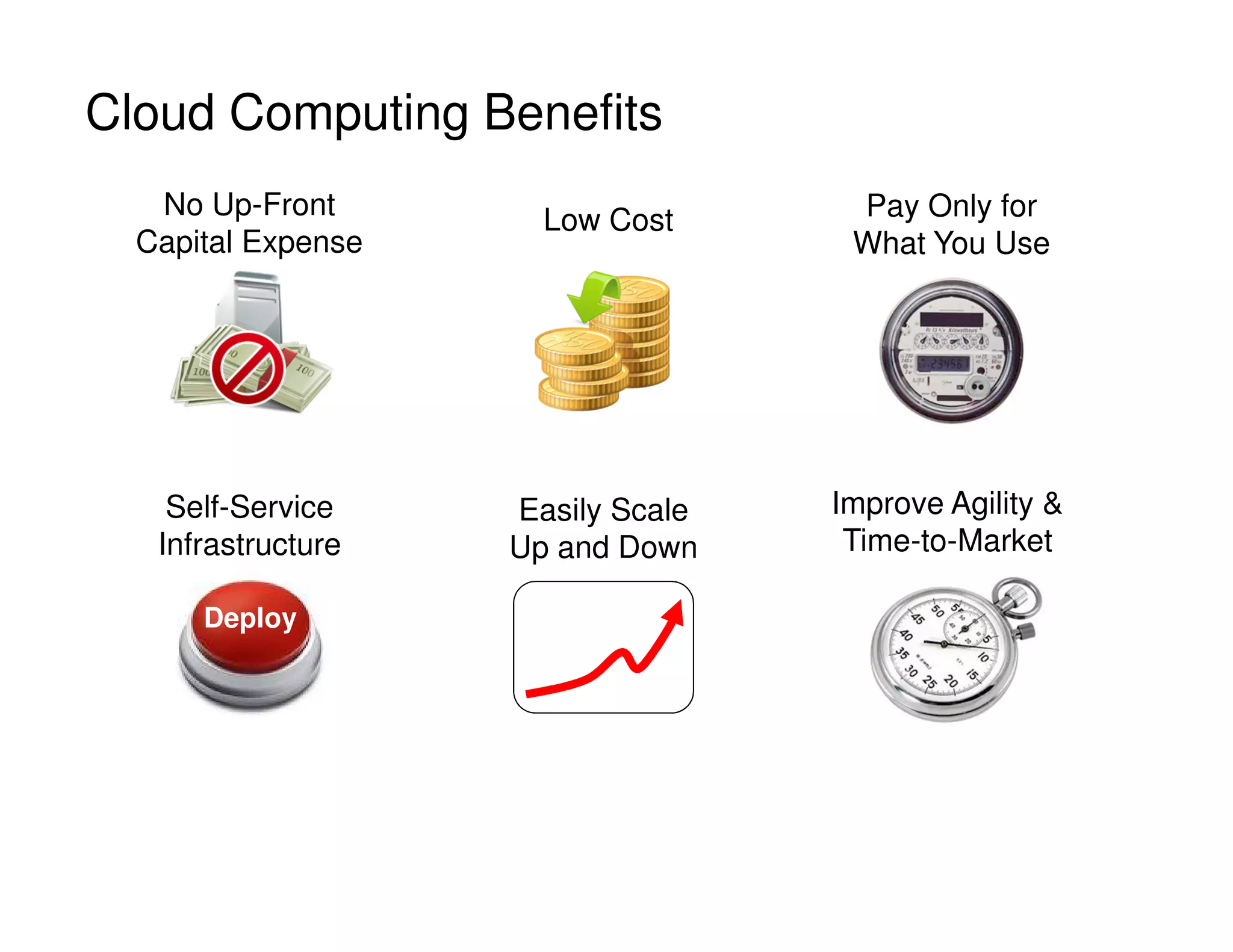 No Up-Front
Capital Expense
Pay Only for
What You Use
Self-Service
Infrastructure
Easily Scale
Up and Down
Improve Agility &
Time-to-Market
Low Cost
Cloud Computing Benefits
Deploy
 