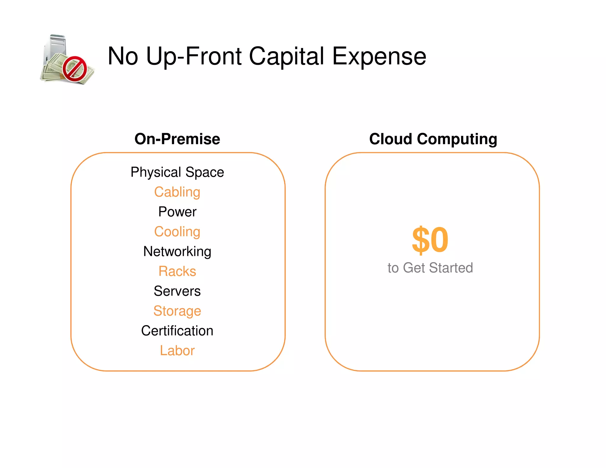 No Up-Front Capital Expense
Up-Front On-Premise Costs
Physical Space
Cabling
Power
Cooling
Networking
Racks
Servers
Storage
Certification
Labor
On-Premise Variable Cloud Computing Costs
$0
to Get Started
Cloud Computing
 