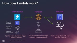 AWS+Innovate+-+Modern+Apps+Edition+-+Opening+Keynote.pdf