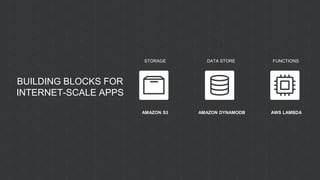 AMAZON S3
BUILDING BLOCKS FOR
INTERNET-SCALE APPS
STORAGE
AWS LAMBDA
FUNCTIONS
AMAZON DYNAMODB
DATA STORE
 
