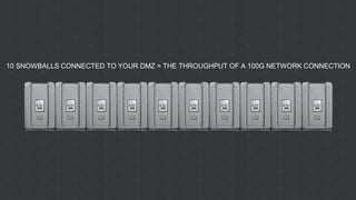10 SNOWBALLS CONNECTED TO YOUR DMZ = THE THROUGHPUT OF A 100G NETWORK CONNECTION
 