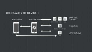 S3DYNAMODB
MOBILE ANALYT ICS
SNS
NOTIFICATIONS
MOBILE DEVICE MOBILE BACKEND
RDS
DATA AND
CONTENT
ANALYTICS
THE DUALITY OF DEVICES
 