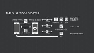 S3DYNAMODB
MOBILE ANALYT ICS
SNS
AMAZON COGNIT O
API GAT EW AY
LAMBDA
LAMBDA
LAMBDA NOTIFICATIONS
MOBILE DEVICE MOBILE BACKEND
RDS
DATA AND
CONTENT
ANALYTICS
THE DUALITY OF DEVICES
 