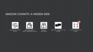 Y O U R I D E N T I T Y
P O O L
S T O R E & S Y N C
D A T A
S A F E G U A R D
A W S C R E D E N T I A L S
G U E S T
A C C E S S
S O C I A L I D E N T I T Y &
L O G I N
AMAZON COGNITO: A HIDDEN GEM
 