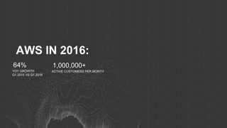 1,000,000+
ACTIVE CUSTOMERS PER MONTH
AWS IN 2016:
64%
YOY GROWTH
Q1 2015 VS Q1 2016
 