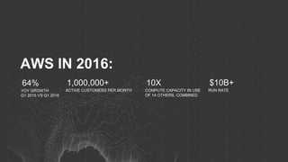 64%
YOY GROWTH
Q1 2015 VS Q1 2016
1,000,000+
ACTIVE CUSTOMERS PER MONTH
AWS IN 2016:
10X
COMPUTE CAPACITY IN USE
OF 14 OTHERS, COMBINED
$10B+
RUN RATE
 