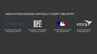 INNOVATION ACROSS VIRTUALLY EVERY INDUSTRY
98% REDUCTION IN TIME
FOR CLINICAL TRIALS
MILLIONS OF CONCURRENT
PLAYERS AT LAUNCH
PETABYTES OF REALTIME
DATA PER SEASON
REPLAY BILLIONS OF
TRADES INSTANTLY
 