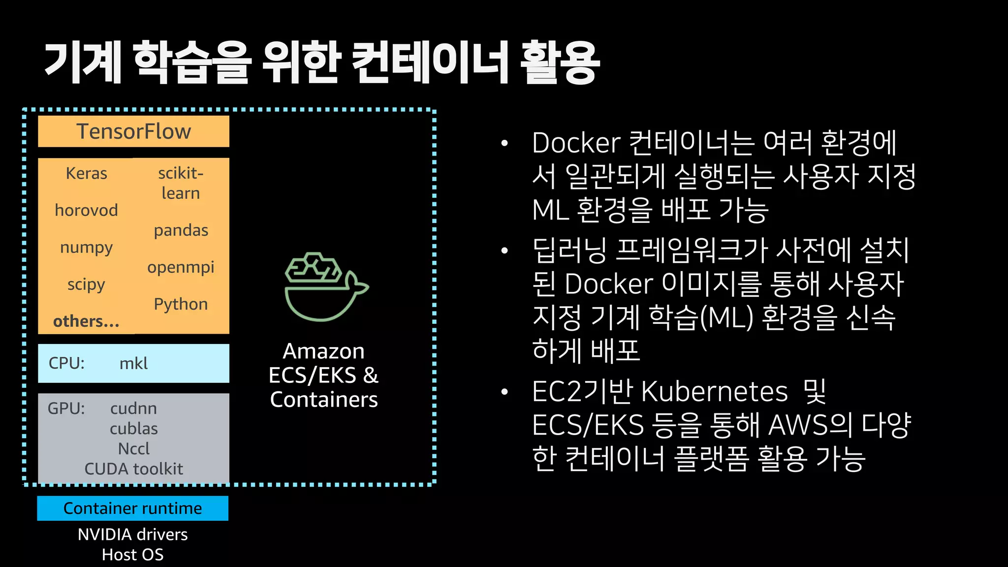 • Docker 컨테이너는 여러 환경에
서 일관되게 실행되는 사용자 지정
ML 환경을 배포 가능
• 딥러닝 프레임워크가 사전에 설치
된 Docker 이미지를 통해 사용자
지정 기계 학습(ML) 환경을 신속
하게 배포
• EC2기반 Kubernetes 및
ECS/EKS 등을 통해 AWS의 다양
한 컨테이너 플랫폼 활용 가능
기계 학습을 위한 컨테이너 활용
TensorFlow
mkl
cudnn
cublas
Nccl
CUDA toolkit
NVIDIA drivers
Host OS
Keras
horovod
numpy
scipy
others…
CPU:
GPU:
scikit-
learn
pandas
openmpi
Python
Container runtime
 