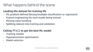 © 2020, Amazon Web Services, Inc. or its affiliates. All rights reserved.
What happens behind the scene
Loading the dataset for training ML
- ML problem defined (binary/multiple classification or regression)
- Feature engineering for each model being trained
- Missing value handling
- Splitting dataset into training and validation
Calling fit() to get the best ML model
- Training models
- Hyperparameter optimization
- Model selection
 