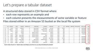 © 2020, Amazon Web Services, Inc. or its affiliates. All rights reserved.
Let’s prepare a tabular dataset
A structured data stored in CSV format where
• each row represents an example and
• each column presents the measurements of some variable or feature
Files stored either in an Amazon S3 bucket or the local file system
Some data found in “Adult data set (https://archive.ics.uci.edu/ml/datasets/adult)”
 