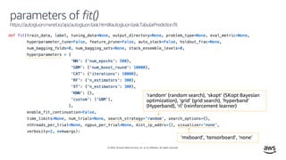 © 2020, Amazon Web Services, Inc. or its affiliates. All rights reserved.
parameters of fit()
https://autogluon.mxnet.io/api/autogluon.task.html#autogluon.task.TabularPrediction.fit
‘random’ (random search), ‘skopt’ (SKopt Bayesian
optimization), ‘grid’ (grid search), ‘hyperband’
(Hyperband), ‘rl’ (reinforcement learner)
‘mxboard’, ‘tensorboard’, ‘none’
 
