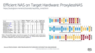 © 2020, Amazon Web Services, Inc. or its affiliates. All rights reserved.
Efficient NAS on Target Hardware: ProxylessNAS
https://autogluon.mxnet.io/tutorials/nas/enas_mnist.html
(Source) PROXYLESSNAS: DIRECTNEURALARCHITECTURESEARCH ONTARGETTASK ANDHARDWARE
 