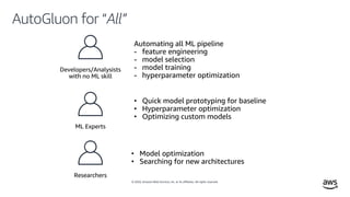 © 2020, Amazon Web Services, Inc. or its affiliates. All rights reserved.
AutoGluon for “All”
Developers/Analysists
with no ML skill
Automating all ML pipeline
- feature engineering
- model selection
- model training
- hyperparameter optimization
ML Experts
• Quick model prototyping for baseline
• Hyperparameter optimization
• Optimizing custom models
Researchers
• Model optimization
• Searching for new architectures
 