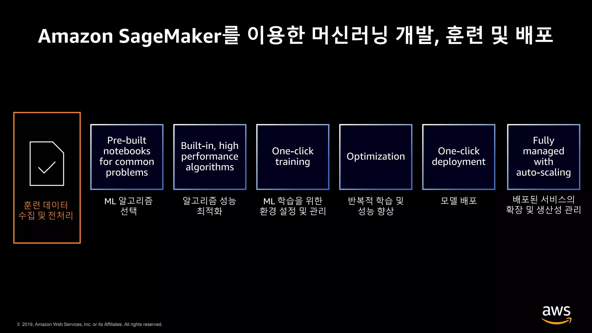 © 2019, Amazon Web Services, Inc. or its Affiliates. All rights reserved.
Amazon SageMaker를 이용한 머신러닝 개발, 훈련 및 배포
훈련 데이터
수집 및 전처리
 