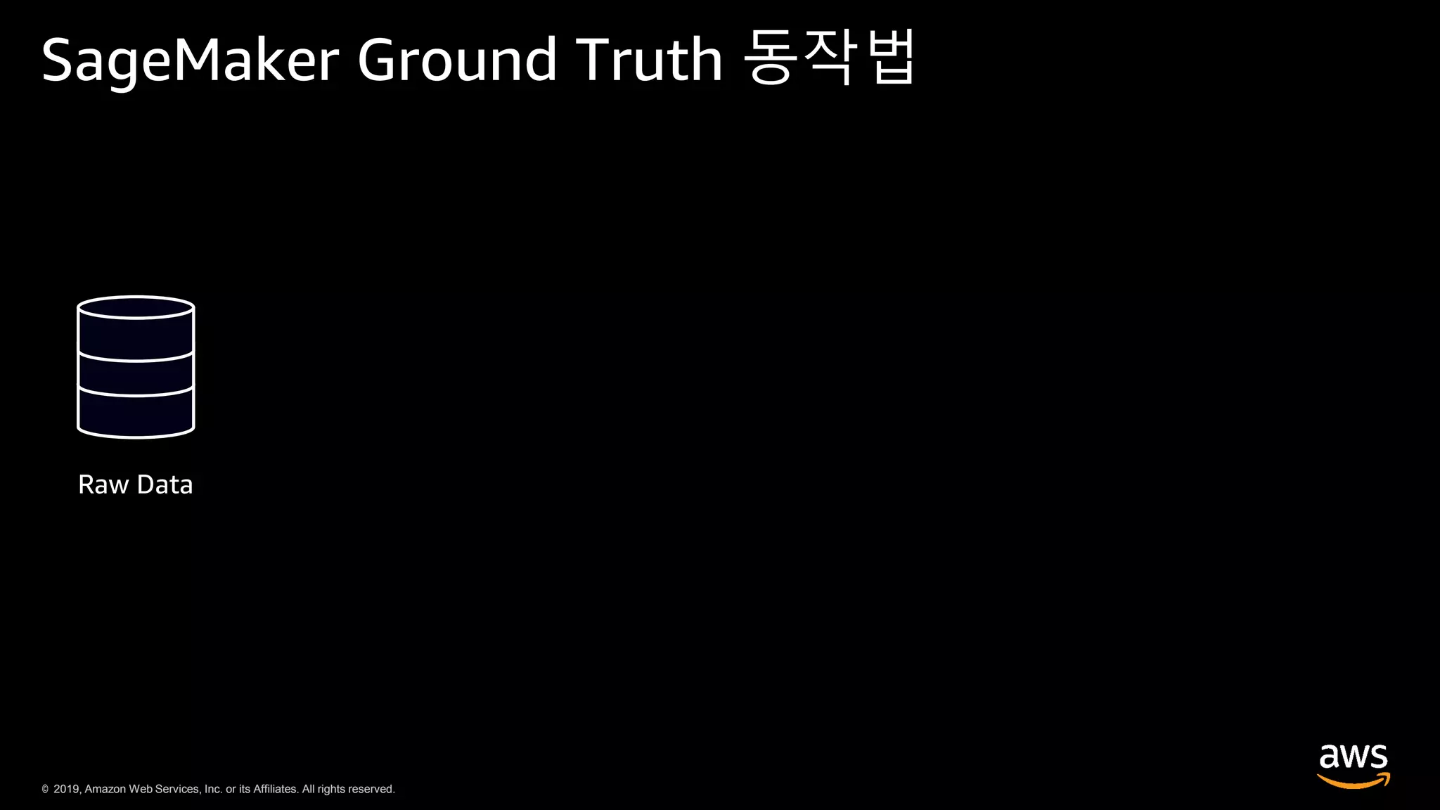 © 2019, Amazon Web Services, Inc. or its Affiliates. All rights reserved.© 2019, Amazon Web Services, Inc. or its Affiliates. All rights reserved.
SageMaker Ground Truth 동작법
Raw Data
 