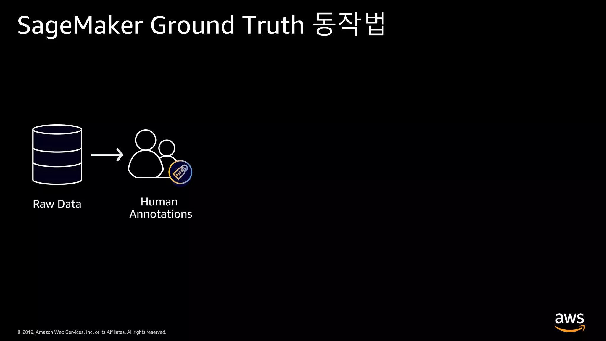 © 2019, Amazon Web Services, Inc. or its Affiliates. All rights reserved.© 2019, Amazon Web Services, Inc. or its Affiliates. All rights reserved.
SageMaker Ground Truth 동작법
Raw Data
 