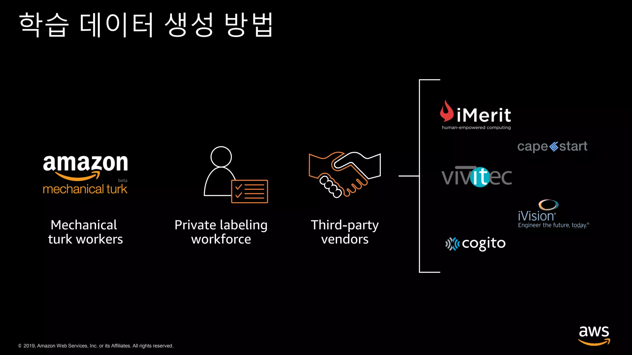 © 2019, Amazon Web Services, Inc. or its Affiliates. All rights reserved.© 2019, Amazon Web Services, Inc. or its Affiliates. All rights reserved.
학습 데이터 생성 방법
 