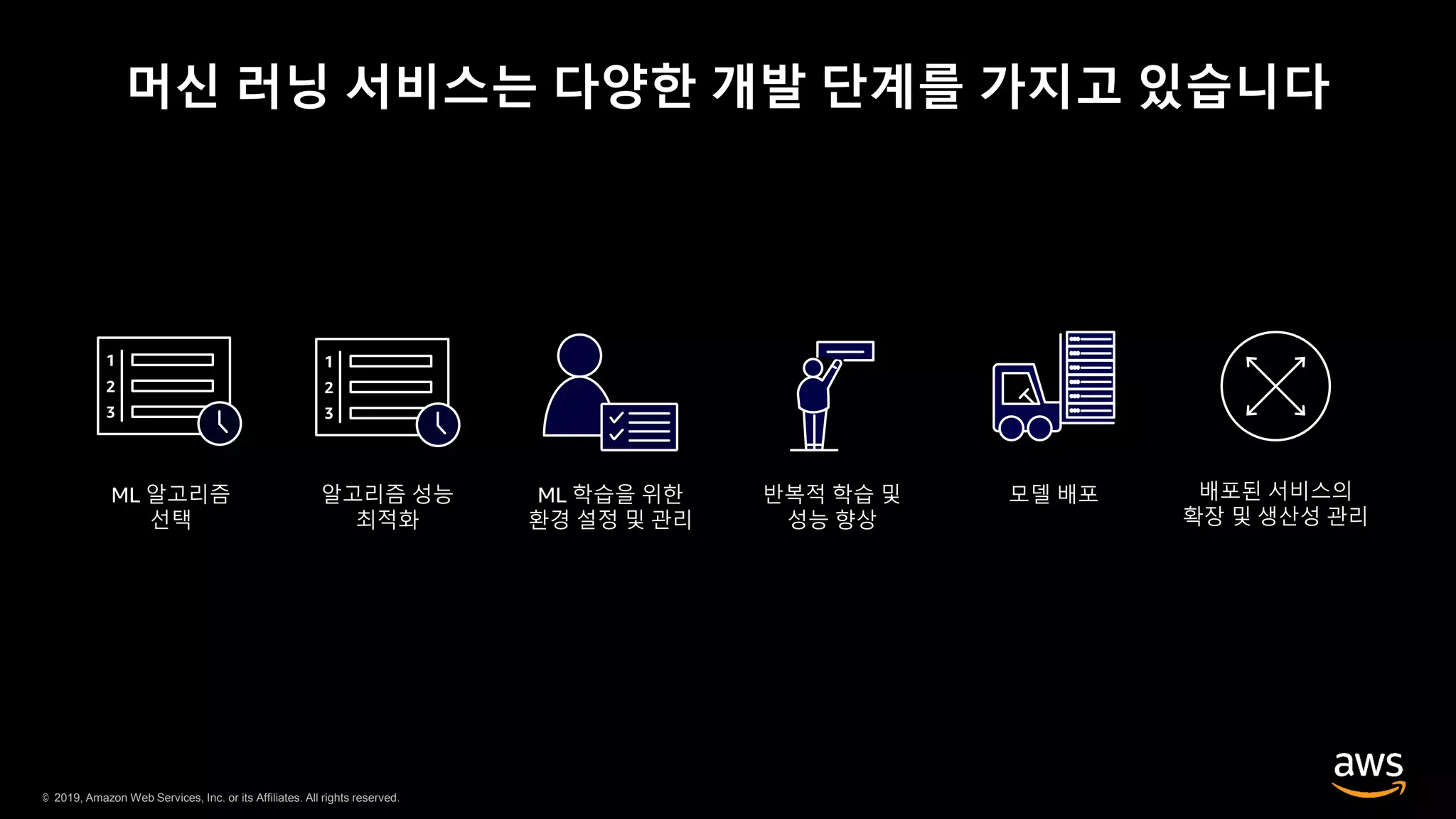 © 2019, Amazon Web Services, Inc. or its Affiliates. All rights reserved.
머신 러닝 서비스는 다양한 개발 단계를 가지고 있습니다
1
2
3
1
2
3
 