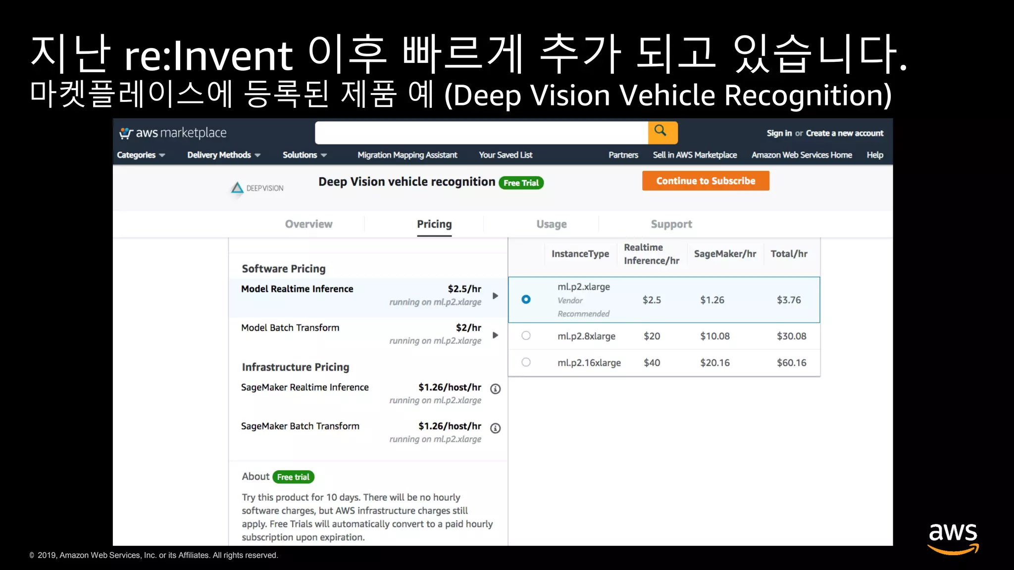 © 2019, Amazon Web Services, Inc. or its Affiliates. All rights reserved.© 2019, Amazon Web Services, Inc. or its Affiliates. All rights reserved.
지난 re:Invent 이후 빠르게 추가 되고 있습니다.
마켓플레이스에 등록된 제품 예 (Deep Vision Vehicle Recognition)
 