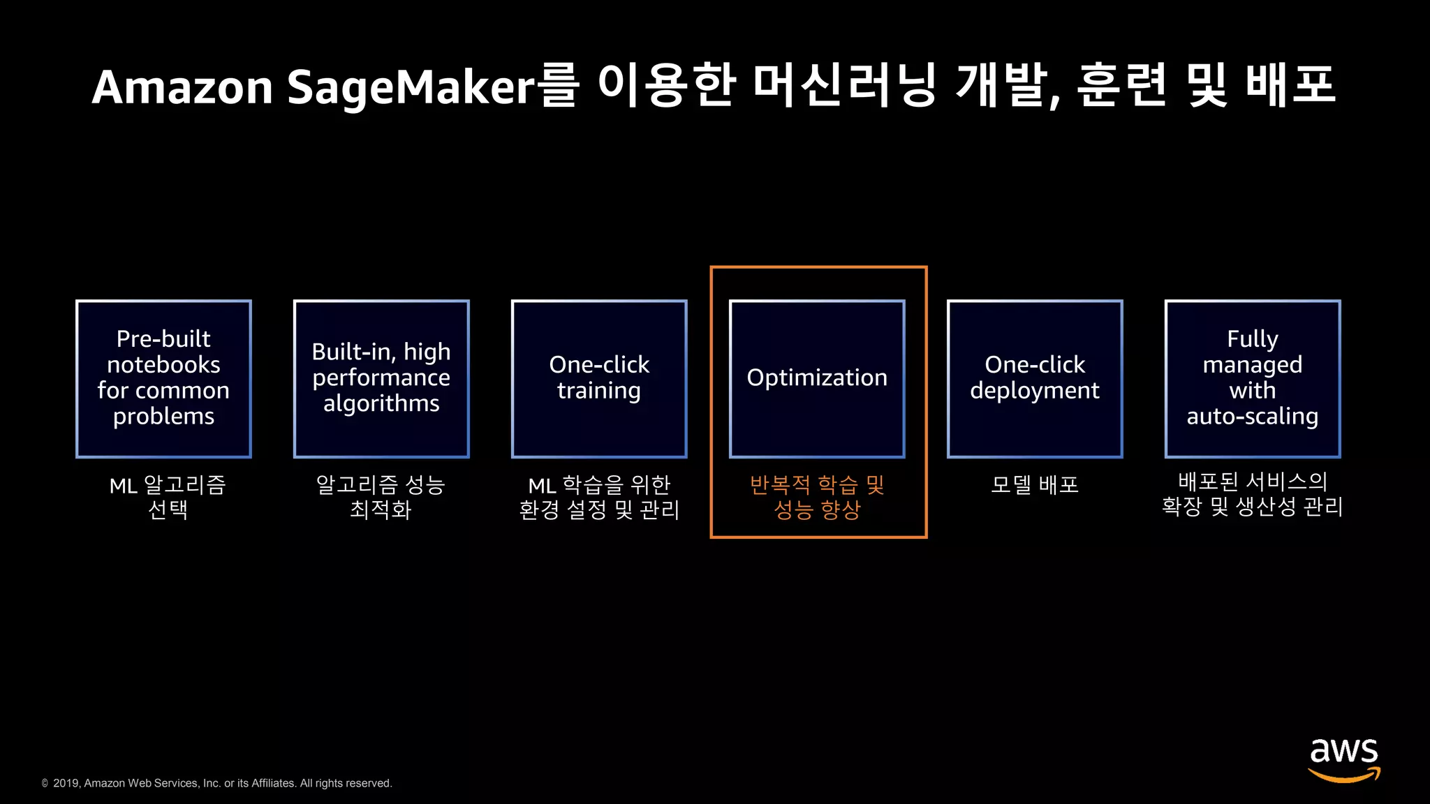 © 2019, Amazon Web Services, Inc. or its Affiliates. All rights reserved.
반복적 학습 및
성능 향상
Amazon SageMaker를 이용한 머신러닝 개발, 훈련 및 배포
 