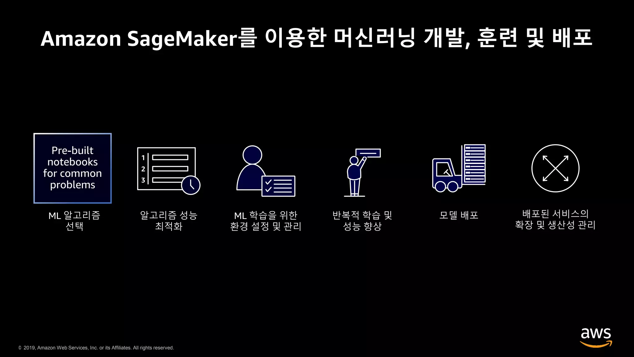 © 2019, Amazon Web Services, Inc. or its Affiliates. All rights reserved.
Amazon SageMaker를 이용한 머신러닝 개발, 훈련 및 배포
1
2
3
 