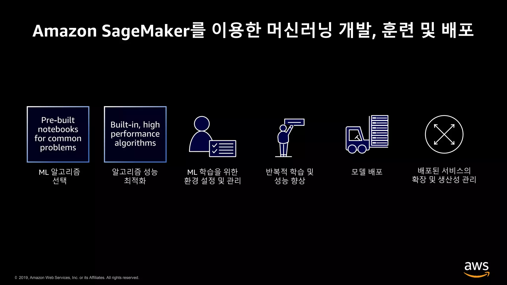 © 2019, Amazon Web Services, Inc. or its Affiliates. All rights reserved.
Amazon SageMaker를 이용한 머신러닝 개발, 훈련 및 배포
 