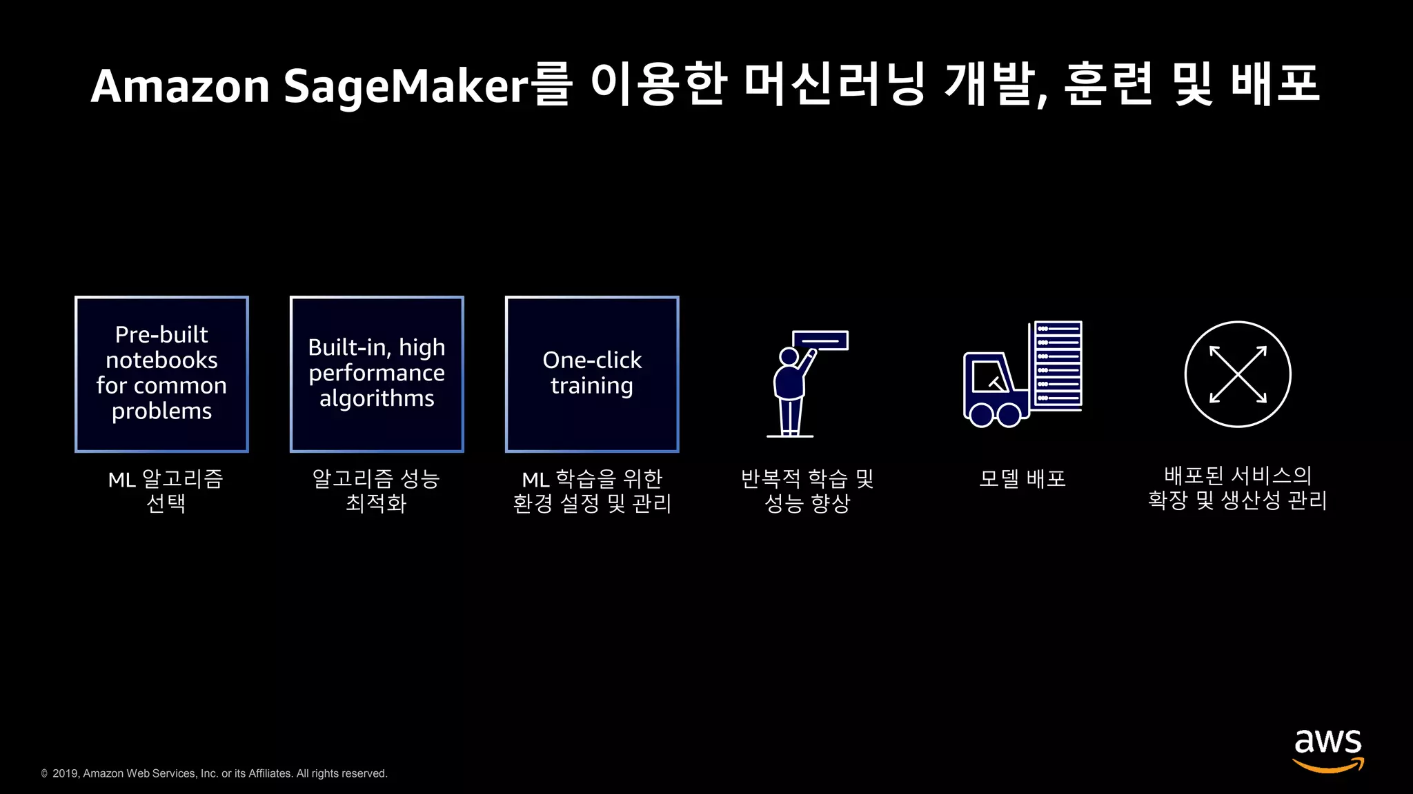 © 2019, Amazon Web Services, Inc. or its Affiliates. All rights reserved.
Amazon SageMaker를 이용한 머신러닝 개발, 훈련 및 배포
 