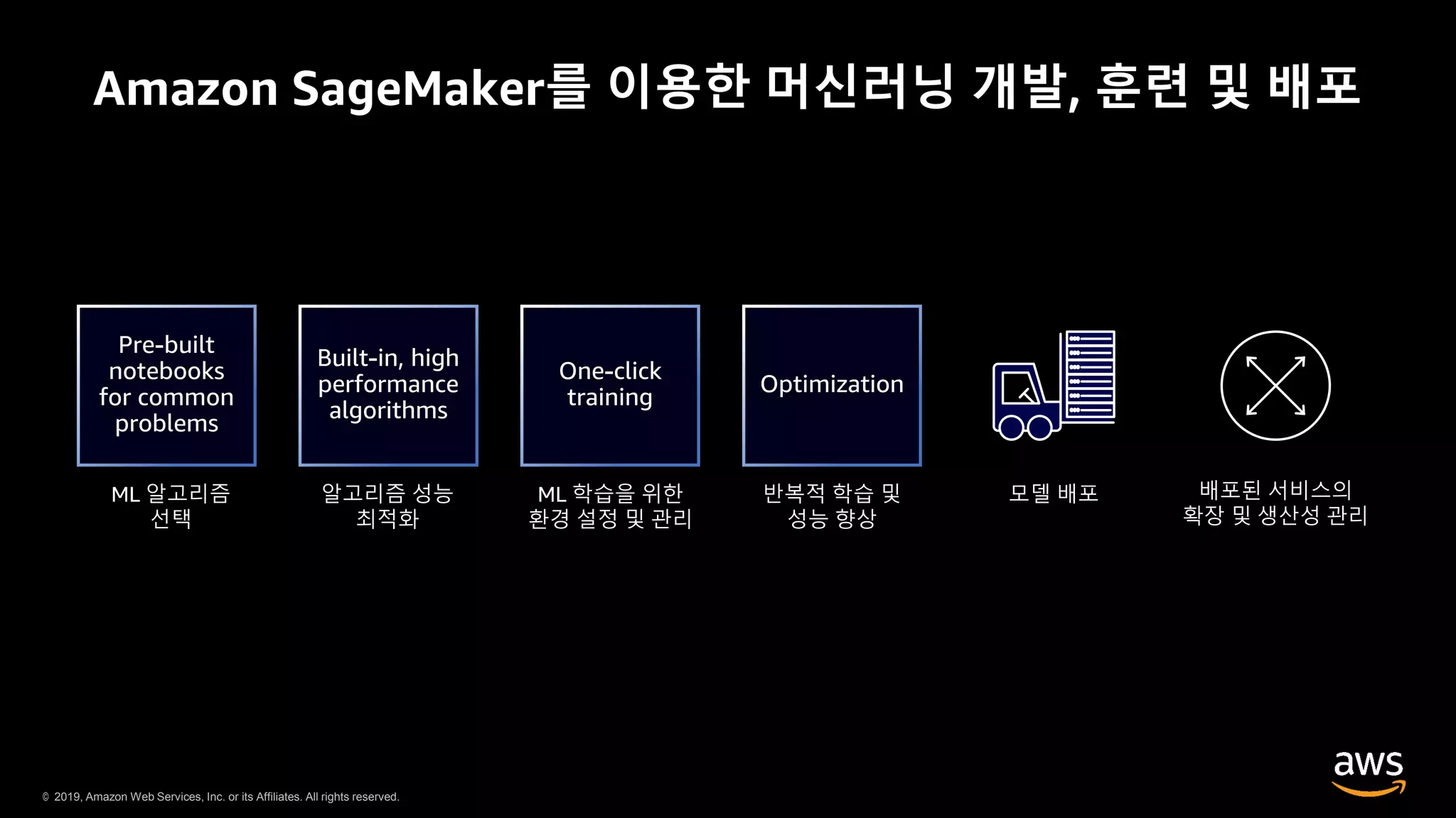 © 2019, Amazon Web Services, Inc. or its Affiliates. All rights reserved.
Amazon SageMaker를 이용한 머신러닝 개발, 훈련 및 배포
 