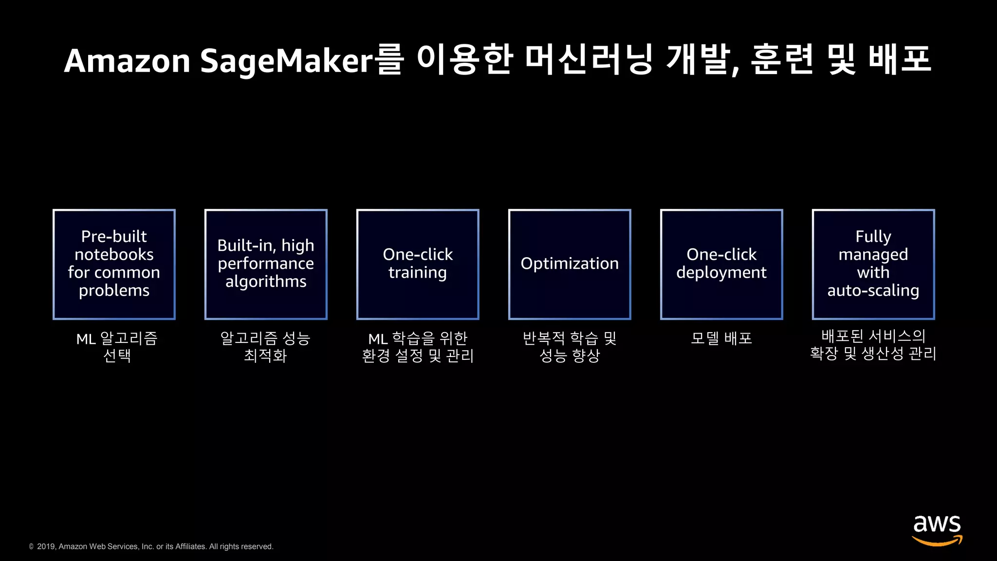© 2019, Amazon Web Services, Inc. or its Affiliates. All rights reserved.
Amazon SageMaker를 이용한 머신러닝 개발, 훈련 및 배포
 
