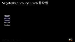 © 2019, Amazon Web Services, Inc. or its Affiliates. All rights reserved.© 2019, Amazon Web Services, Inc. or its Affiliates. All rights reserved.
SageMaker Ground Truth 동작법
Raw Data
 