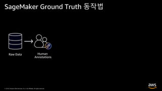 © 2019, Amazon Web Services, Inc. or its Affiliates. All rights reserved.© 2019, Amazon Web Services, Inc. or its Affiliates. All rights reserved.
SageMaker Ground Truth 동작법
Raw Data
 