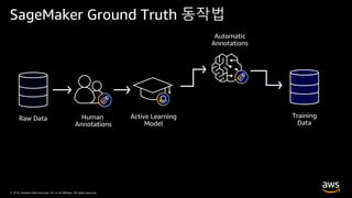 © 2019, Amazon Web Services, Inc. or its Affiliates. All rights reserved.© 2019, Amazon Web Services, Inc. or its Affiliates. All rights reserved.
SageMaker Ground Truth 동작법
Raw Data
 