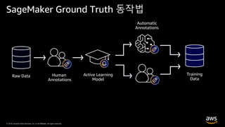 © 2019, Amazon Web Services, Inc. or its Affiliates. All rights reserved.© 2019, Amazon Web Services, Inc. or its Affiliates. All rights reserved.
SageMaker Ground Truth 동작법
Raw Data
 