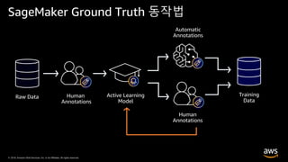 © 2019, Amazon Web Services, Inc. or its Affiliates. All rights reserved.© 2019, Amazon Web Services, Inc. or its Affiliates. All rights reserved.
SageMaker Ground Truth 동작법
Raw Data
 