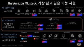 © 2019, Amazon Web Services, Inc. or its Affiliates. All rights reserved.
R E K O G N I T I O N
I M A G E
P O L L Y T R A N S C R I B E T R A N S L A T E C O M P R E H E N D L E XR E K O G N I T I O N
V I D E O
Vision Speech Language Chatbots
A M A Z O N
S A G E M A K E R
B U I L D T R A I N
F O R E C A S T
Forecasting
T E X T R A C T P E R S O N A L I Z E
Recommendations
D E P L O Y
1st 파티 알고리즘 및 노트북 개발 환경
데이터 레이블링 (G R O U N D T R U T H )
원클릭 모델 훈련
최적화 (N E O )
원클릭 배포 및 호스팅
F r a m e w o r k s I n t e r f a c e s I n f r a s t r u c t u r e
E C 2 P 3
& P 3 D N
E C 2 C 5 F P G A s G R E E N G R A S S E L A S T I C
I N F E R E N C E
Reinforcement learning
알고리즘 및 모델 ( A W S M A R K E T P L A C E
F O R M A C H I N E L E A R N I N G )
I N F E R E N
T I A
AI SERVICES
ML SERVICES
M L F R A M E W O R K S &
I N F R A S T R U C T U R E
App 개발자용
ML 개발자 및
데이터
사이언티스트용
ML 연구자 및 학계용
 