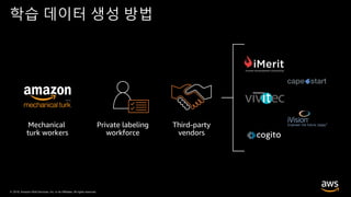 © 2019, Amazon Web Services, Inc. or its Affiliates. All rights reserved.© 2019, Amazon Web Services, Inc. or its Affiliates. All rights reserved.
학습 데이터 생성 방법
 