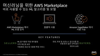 © 2019, Amazon Web Services, Inc. or its Affiliates. All rights reserved.© 2019, Amazon Web Services, Inc. or its Affiliates. All rights reserved.
머신러닝을 위한 AWS Marketplace
바로 사용할 수 있는 ML 알고리즘 및 모델
 