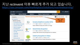© 2019, Amazon Web Services, Inc. or its Affiliates. All rights reserved.© 2019, Amazon Web Services, Inc. or its Affiliates. All rights reserved.
지난 re:Invent 이후 빠르게 추가 되고 있습니다.
https://aws.amazon.com/marketplace/solutions/machinelearning/
 