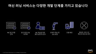 © 2019, Amazon Web Services, Inc. or its Affiliates. All rights reserved.
머신 러닝 서비스는 다양한 개발 단계를 가지고 있습니다
1
2
3
1
2
3
 